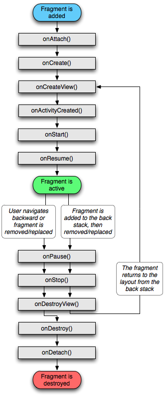 images/fragment_lifecycle.png